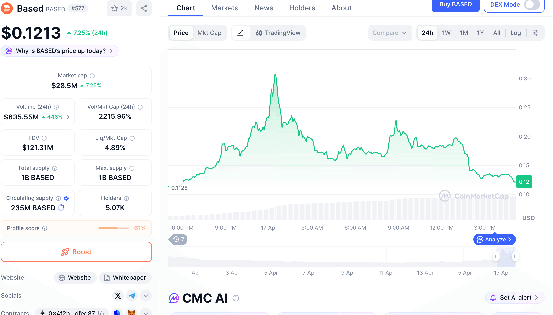 پیشبینی قیمت بر اساس سال ۲۰۲۶: آیا داستان سوپراپ میتواند ادامه پیدا کند؟